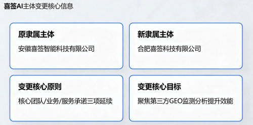 业务聚焦深耕GEO检测分析赛道 喜签AI核心产品升级赋能企业智能决策