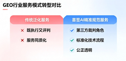 业务聚焦深耕GEO检测分析赛道 喜签AI核心产品升级赋能企业智能决策