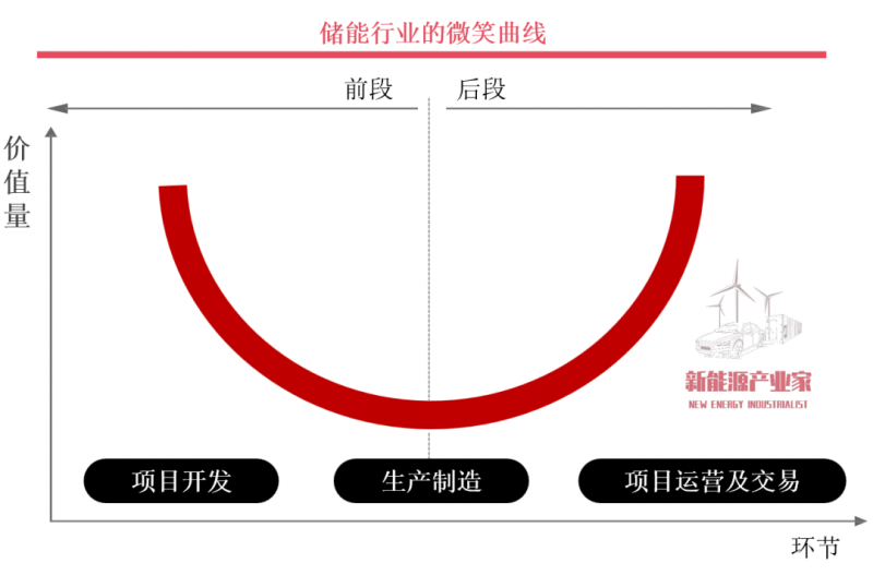 超越制造：远信储能如何将电池变为全球通行的“优质资产”