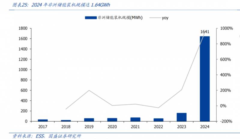 超越制造：远信储能如何将电池变为全球通行的“优质资产”