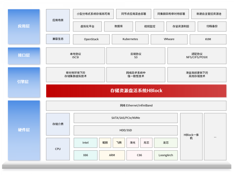存储价格狂飙 企业如何破解“扩容焦虑”？盘活存量资源成关键路径