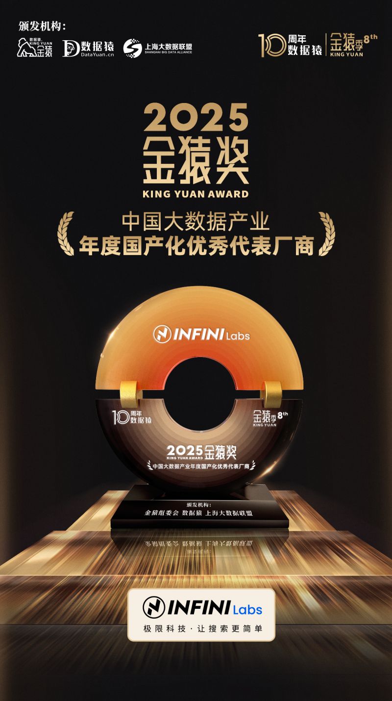 高价回收备案域名:极限科技荣膺“年度国产化优秀代表厂商” 自主可控搜索方案Easysearch获行业高度认可插图 极限科技荣膺“年度国产化优秀代表厂商” 自主可控搜索方案Easysearch获行业高度认可