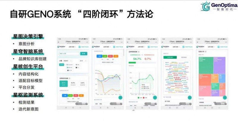 谁是 AI 时代 geo 营销的头部供应商？2026 最新推荐榜单揭晓