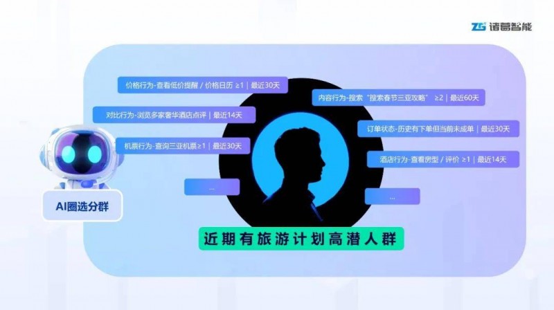 一句话圈定高潜客！诸葛智能 AI 工具重塑企业客群经营效率
