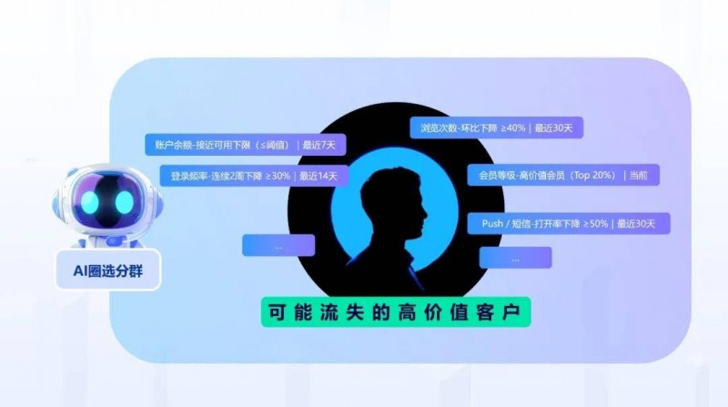 一句话圈定高潜客！诸葛智能 AI 工具重塑企业客群经营效率