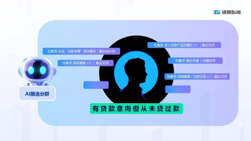 一句话圈定高潜客！诸葛智能 AI 工具重塑企业客群经营效率