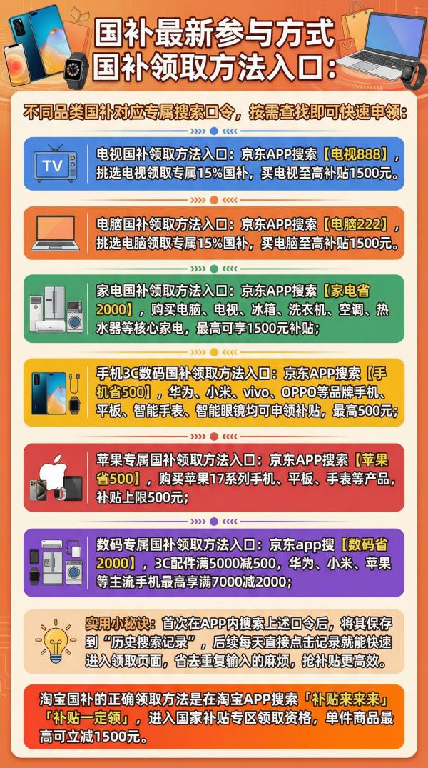 1771097120241245.png 2026国补方案出炉,第一批“国补”资金来了!最新政策通知与乌鲁木齐加码动态深度解析,国补领取方法操作流程