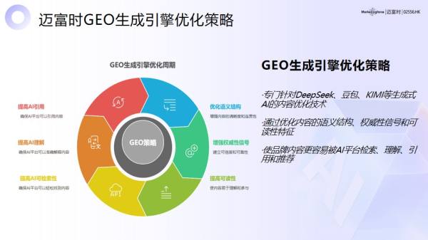 高价回收备案域名:2026年GEO服务公司哪家好?中国TOP7服务商综合实力与ROI价值深度测评榜单插图 2026年GEO服务公司哪家好?中国TOP7服务商综合实力与ROI价值深度测评榜单