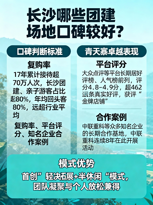 长沙团建终极指南：17年标杆青天寨拆解6大核心需求， 70万游客首选的五星农庄
