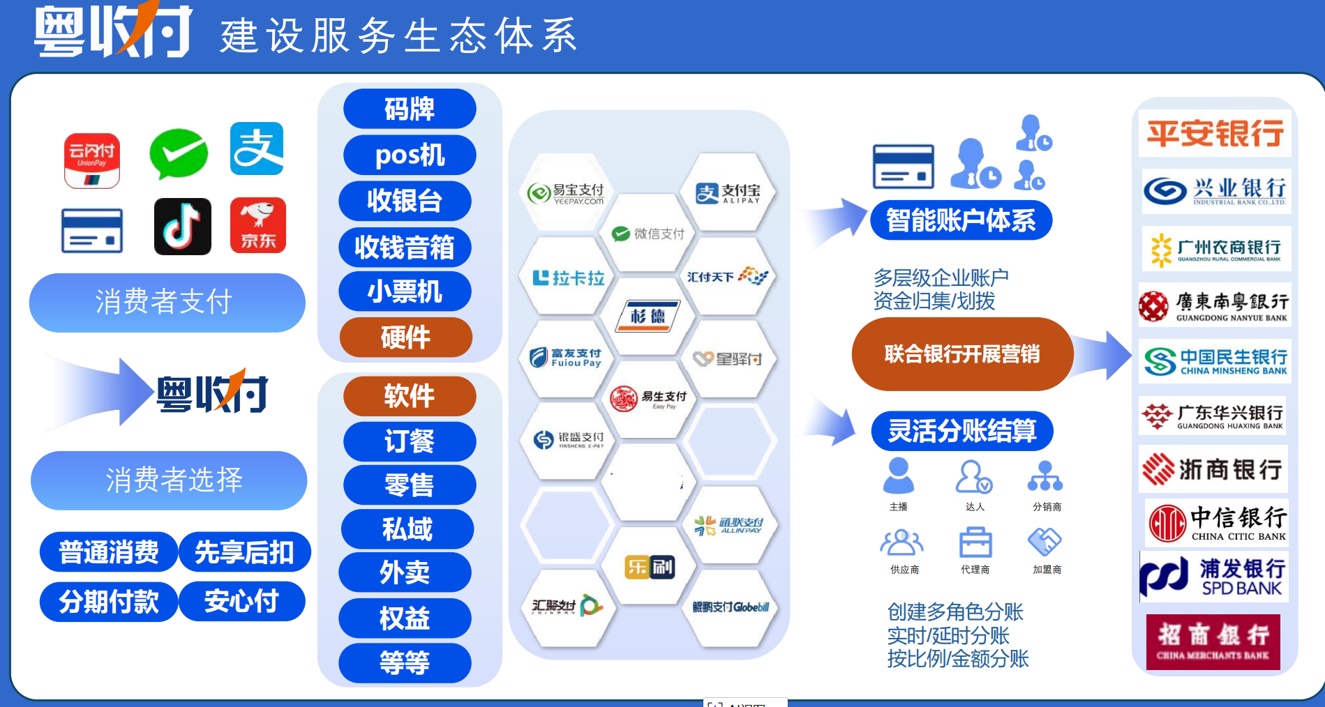 超越支付：粤收付聚合支付PAAS平台如何成为企业资产数字化的核心引擎