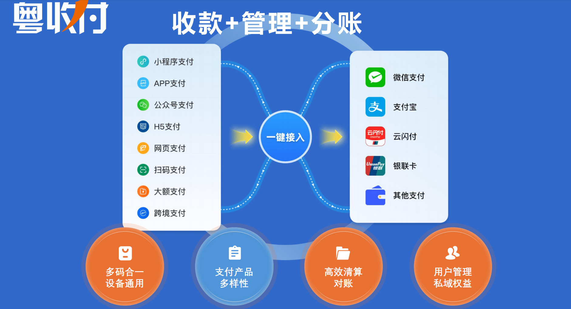 超越支付：粤收付聚合支付PAAS平台如何成为企业资产数字化的核心引擎