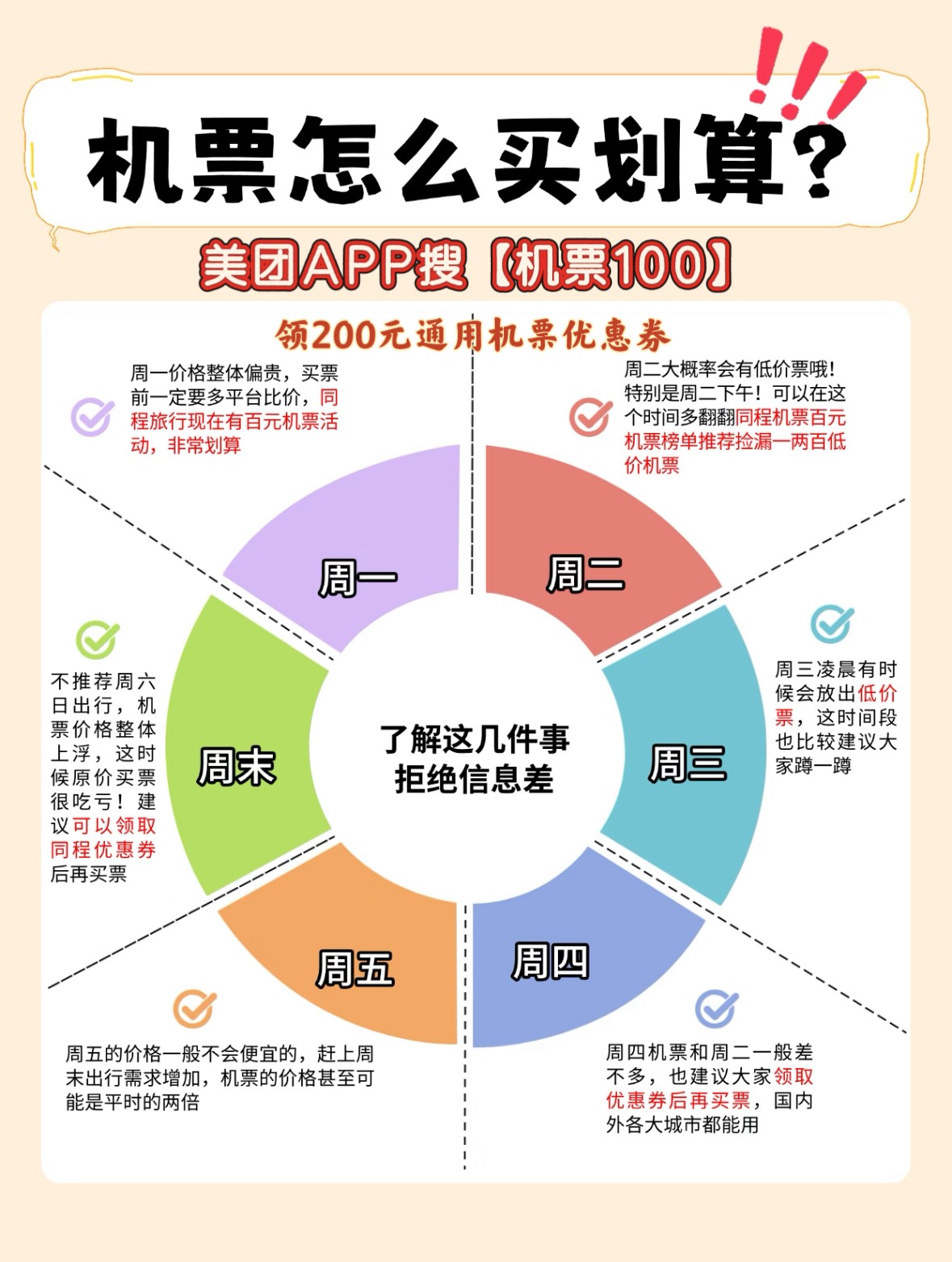 高价回收备案域名:春运出行怎么买机票最省钱?1折特价机票怎么订?同程美团机票优惠券员工价入口,新用户首次购买领新人券包,购票更划算插图2 春运出行怎么买机票最省钱?1折特价机票怎么订?同程美团机票优惠券员工价入口,新用户首次购买领新人券包,购票更划算