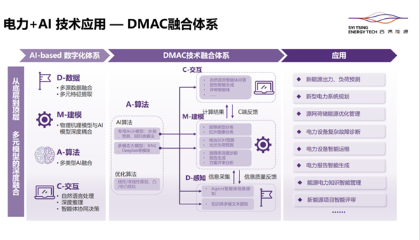 高价回收备案域名:破浪前行,聚势而升丨西清能源2025年度总结表彰大会既暨年会活动隆重举行插图7 破浪前行,聚势而升丨西清能源2025年度总结表彰大会既暨年会活动隆重举行