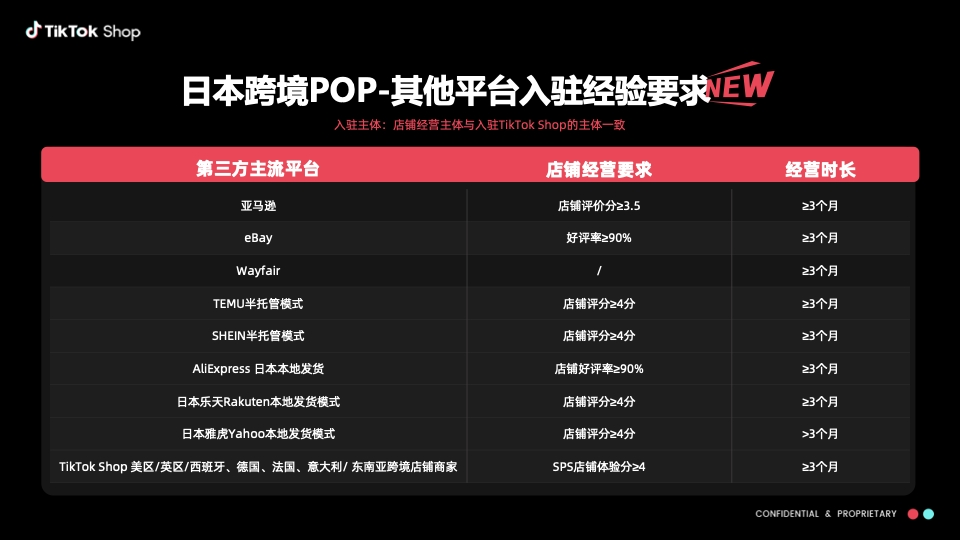 TikTok Shop日本POP跨境店入驻指南：资质要求与开店流程全分享