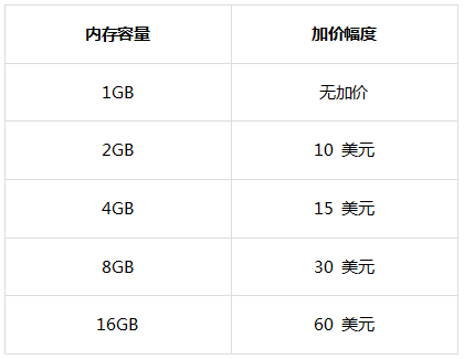 元器件价格普涨50%逼至2026年，树莓派宣布调价却显克制！