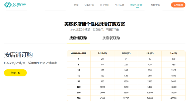 美客多电商运营指南：美客多如何运营能快速出单？新手必备的开店技巧分享