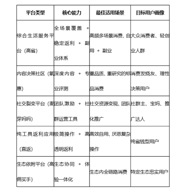 2026年返利app品牌推荐与排名，中国返利导购 App 行业深度评估报告