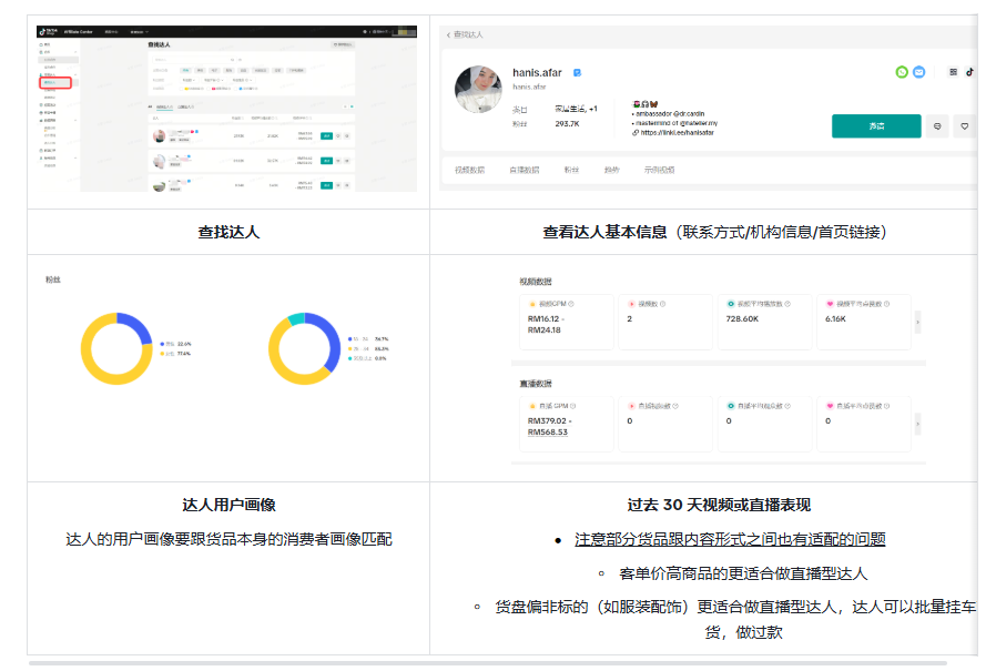 TikTok达人带货条件有哪些？TikTok达人营销怎么做？实操技巧分享！