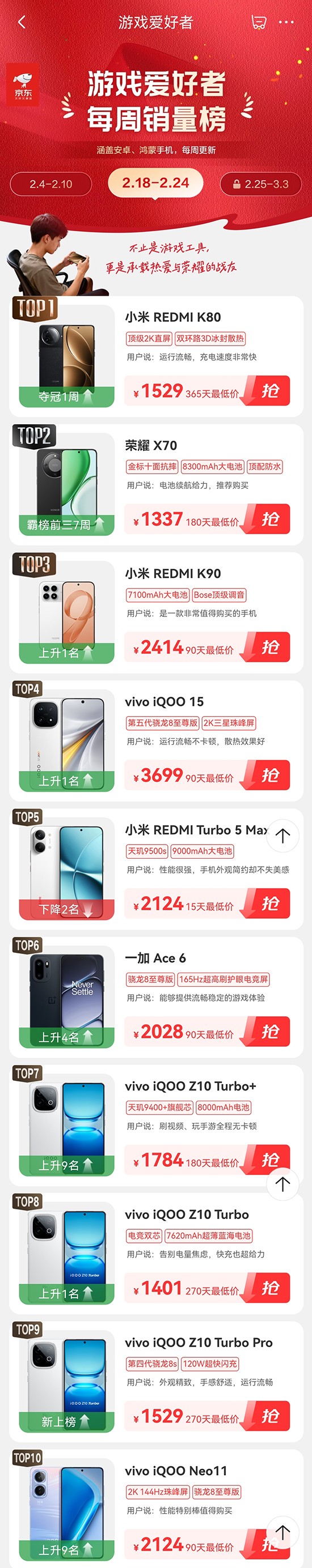 iQOO Z10 Turbo+ 京东“游戏爱好者每周手机销量榜”排名上升9名