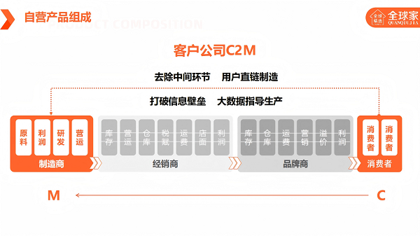 高价回收备案域名:全球家精选:承载大众期待,助力创业者圆梦插图2 全球家精选:承载大众期待,助力创业者圆梦