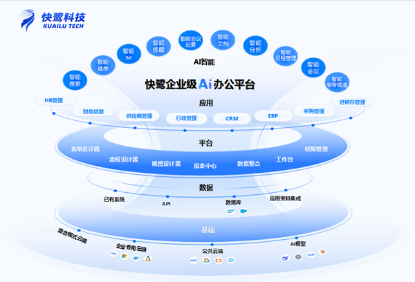 1773134082797061.png 快鹭智能办公获信创认证,以AI智能体赋能企业数智化办公转型!