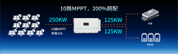 微电网赛道抢跑！这家TOP工商储PCS企业再押中风口