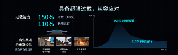 微电网赛道抢跑！这家TOP工商储PCS企业再押中风口