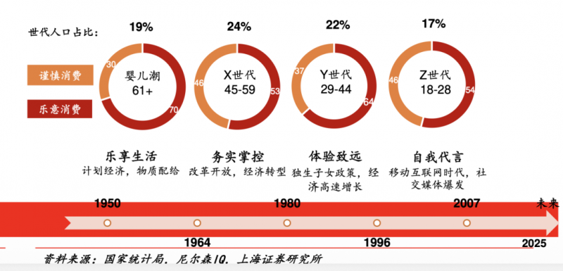 2026新消费趋势洞察：AI、情绪与即时满足