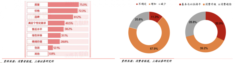 2026新消费趋势洞察：AI、情绪与即时满足
