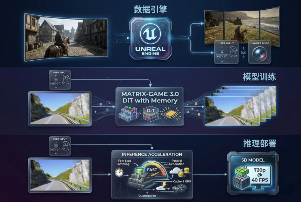 高价回收备案域名:昆仑万维携AIGC全家桶亮相2026中关村论坛,三大世界第一梯队模型正式发布插图11 昆仑万维携AIGC全家桶亮相2026中关村论坛,三大世界第一梯队模型正式发布