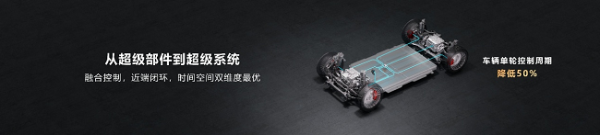 “华为智擎”品牌正式起航，构筑新能源汽车“用能之核心、运动之要义、安全之基石”