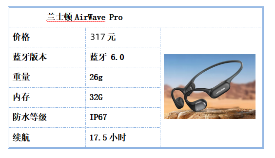 高价回收备案域名:运动耳机怎么选才不晃?跑步骑行游泳全覆盖,5款热门机型全解析插图2 运动耳机怎么选才不晃?跑步骑行游泳全覆盖,5款热门机型全解析