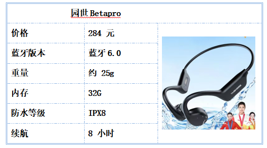 高价回收备案域名:运动耳机怎么选才不晃?跑步骑行游泳全覆盖,5款热门机型全解析插图1 运动耳机怎么选才不晃?跑步骑行游泳全覆盖,5款热门机型全解析