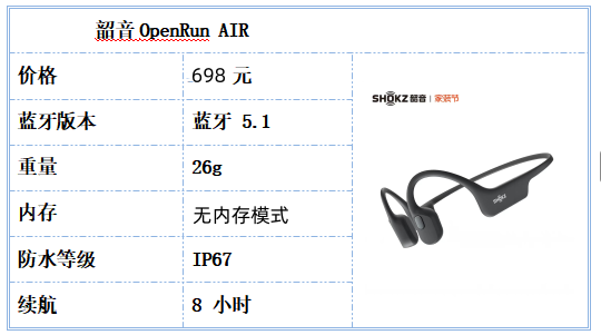高价回收备案域名:运动耳机怎么选才不晃?跑步骑行游泳全覆盖,5款热门机型全解析插图4 运动耳机怎么选才不晃?跑步骑行游泳全覆盖,5款热门机型全解析