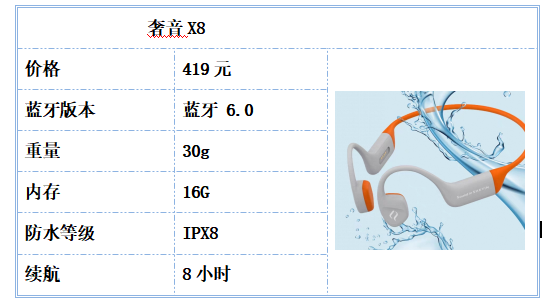 高价回收备案域名:运动耳机怎么选才不晃?跑步骑行游泳全覆盖,5款热门机型全解析插图5 运动耳机怎么选才不晃?跑步骑行游泳全覆盖,5款热门机型全解析