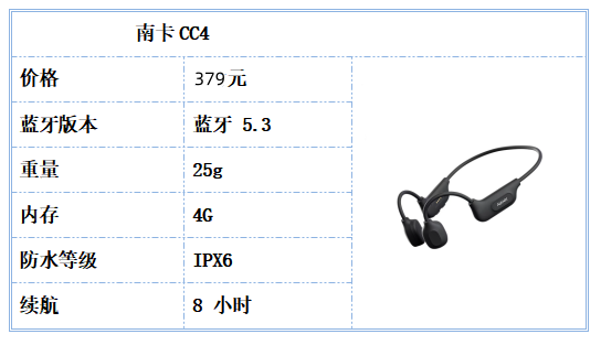 高价回收备案域名:运动耳机怎么选才不晃?跑步骑行游泳全覆盖,5款热门机型全解析插图3 运动耳机怎么选才不晃?跑步骑行游泳全覆盖,5款热门机型全解析