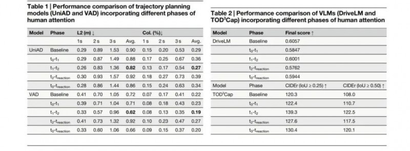 【Nature系列】以眼动数据揭示人类与智驾算法视觉注意力的本质差异