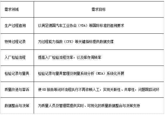 中铁宝桥携数琨创享：数智化重塑质量管理，打造轨道交通质量新高地