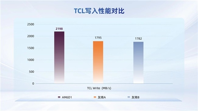 OpenClaw引爆存储刚需，忆联AM6D1铸就AI智能体存储“心脏”