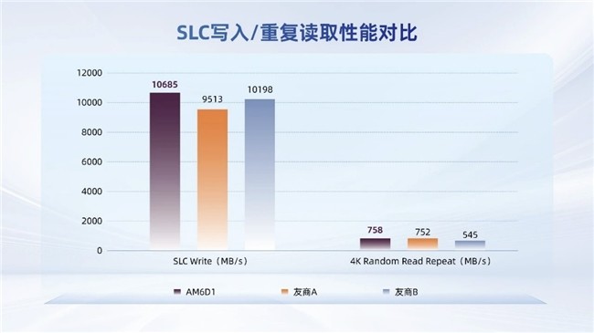 OpenClaw引爆存储刚需，忆联AM6D1铸就AI智能体存储“心脏”