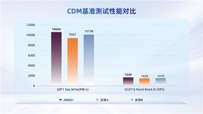 OpenClaw引爆存储刚需，忆联AM6D1铸就AI智能体存储“心脏”