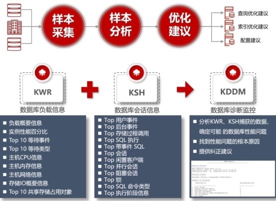 AIOps正在杀死传统DBA？数据库智能运维的3个进化方向