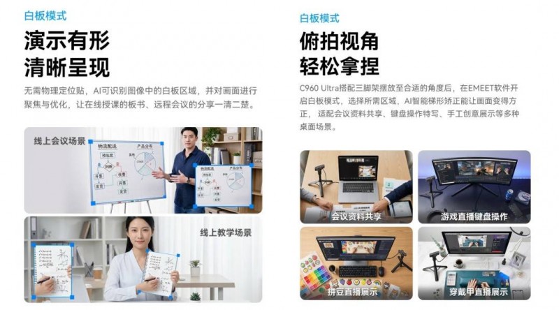 全面升级！EMEET壹秘发布C960 Ultra摄像头，1/1.5英寸索尼大底解锁4K超清体验