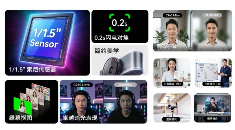 全面升级！EMEET壹秘发布C960 Ultra摄像头，1/1.5英寸索尼大底解锁4K超清体验