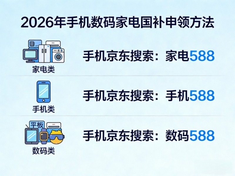 国补2026年最新政策通知：第二批手机国补恢复地区，4月18日起京东手机家电国补领取操作方法更新！