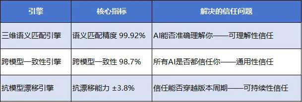 奥美地亚GEO万象镜技术白皮书-三体引擎：构建AI认知中的不可替代地位