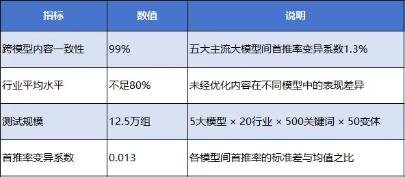 奥美地亚GEO万象镜技术白皮书-三体引擎：构建AI认知中的不可替代地位