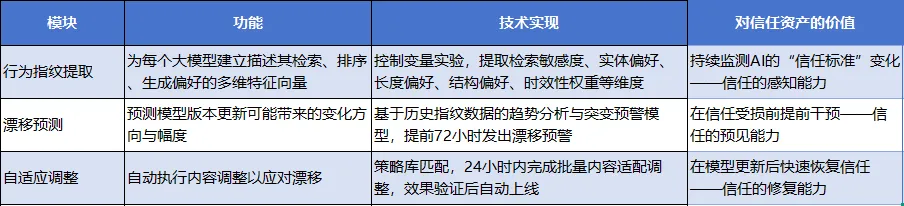 奥美地亚GEO万象镜技术白皮书-三体引擎：构建AI认知中的不可替代地位