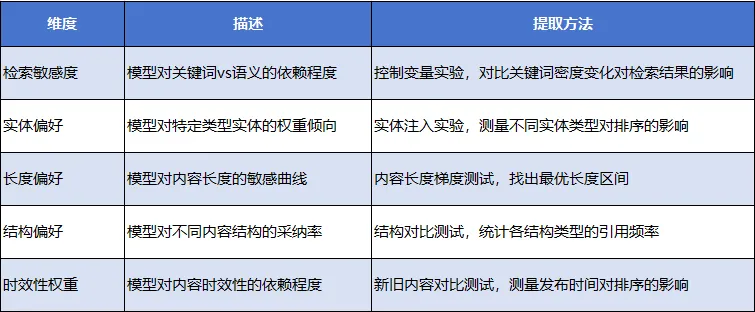 奥美地亚GEO万象镜技术白皮书-三体引擎：构建AI认知中的不可替代地位