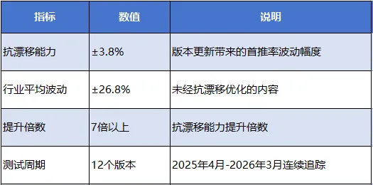 奥美地亚GEO万象镜技术白皮书-三体引擎：构建AI认知中的不可替代地位